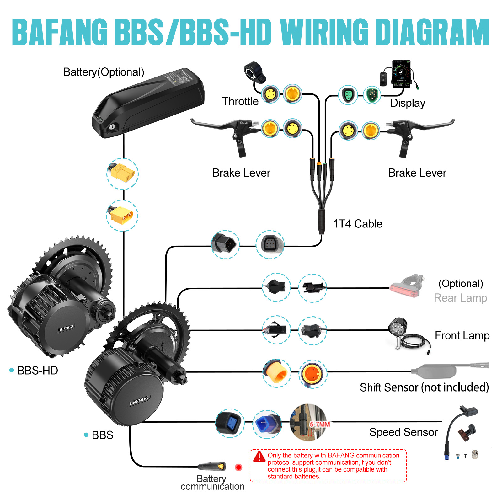 [US Shipping] Bafang Motor 750 - Torque Sensor Mid Drive Motor Kit review and price