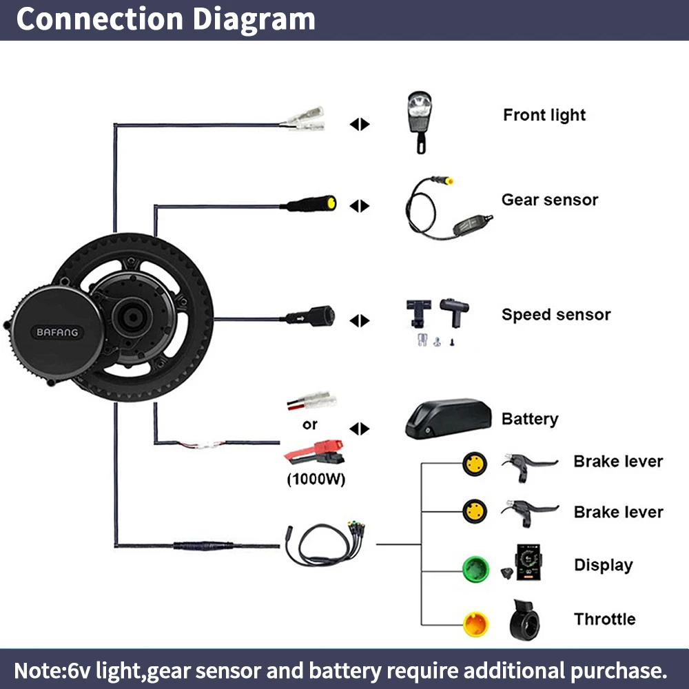 Bafang BBSHD 1000W  48V 68mm M - Mid Drive Conversion Kit 1000W review and price